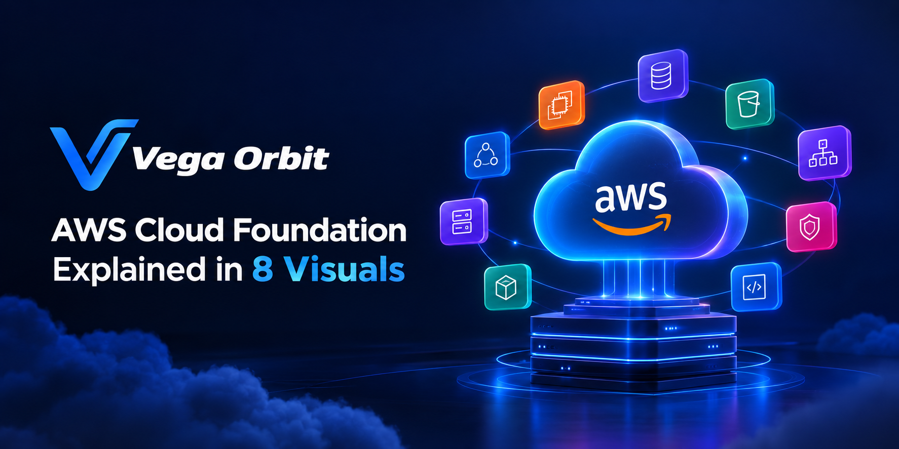 AWS Cloud Foundation infographic covering infrastructure, compute, storage, security, databases, DevOps, monitoring, and cost optimization.